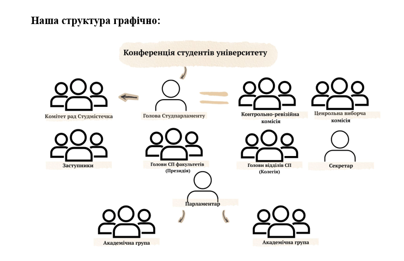 Студентський парламент